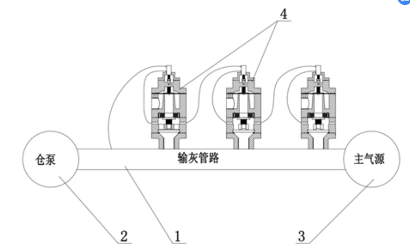 智能防堵輸送器智能防堵輸送器